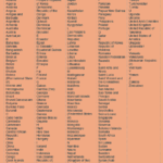 The Vienna Classification of Figurative Elements of Trademarks