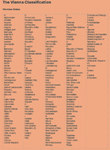 The Vienna Classification of Figurative Elements of Trademarks