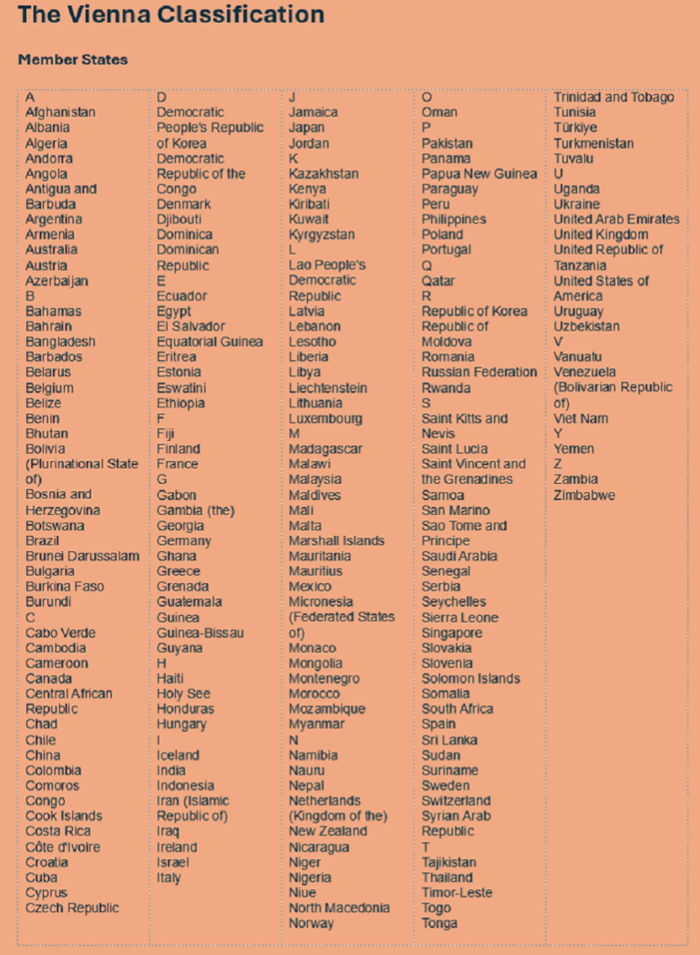 The Vienna Classification of Figurative Elements of Trademarks